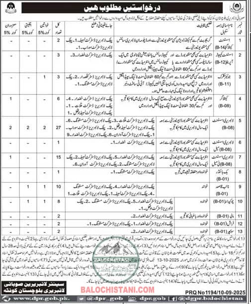 Balochistan Provincial Library Jobs 2025 Advertisement 
