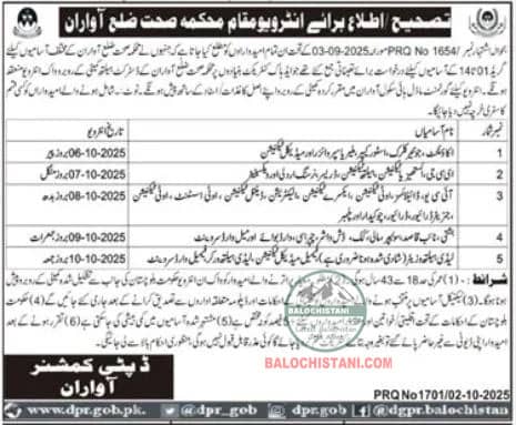 Deputy Commissioner Office Awaran Test Interview 2025 Advertisement