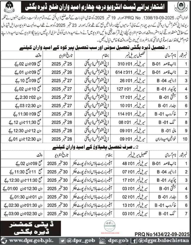 Deputy Commissioner Office Dera Bugti Test & Interview Schedule 2025 Advertisement