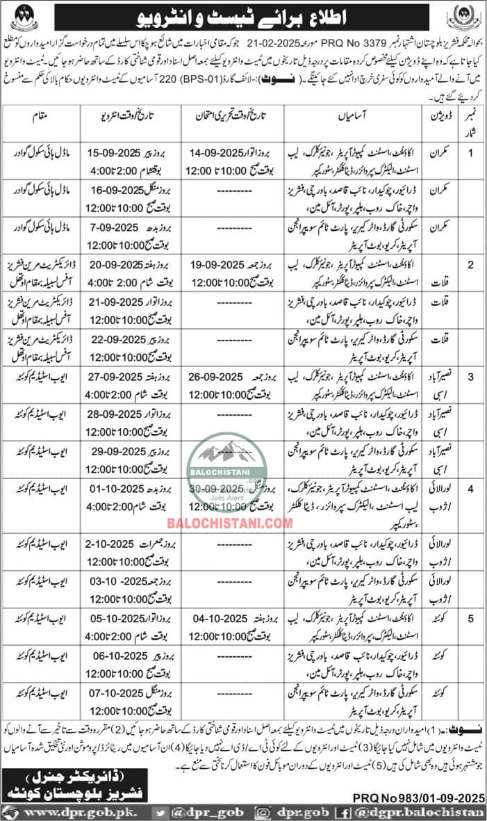 Fisheries Department Balochistan Test Interview 2025