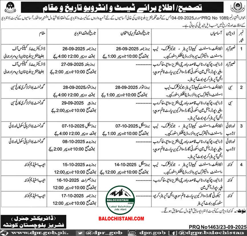 Fisheries Department Balochistan Test Interview 2025 Advertisement