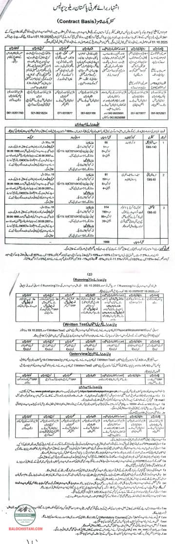 Pakistan Railways Police Jobs 2025 Advertisement 
