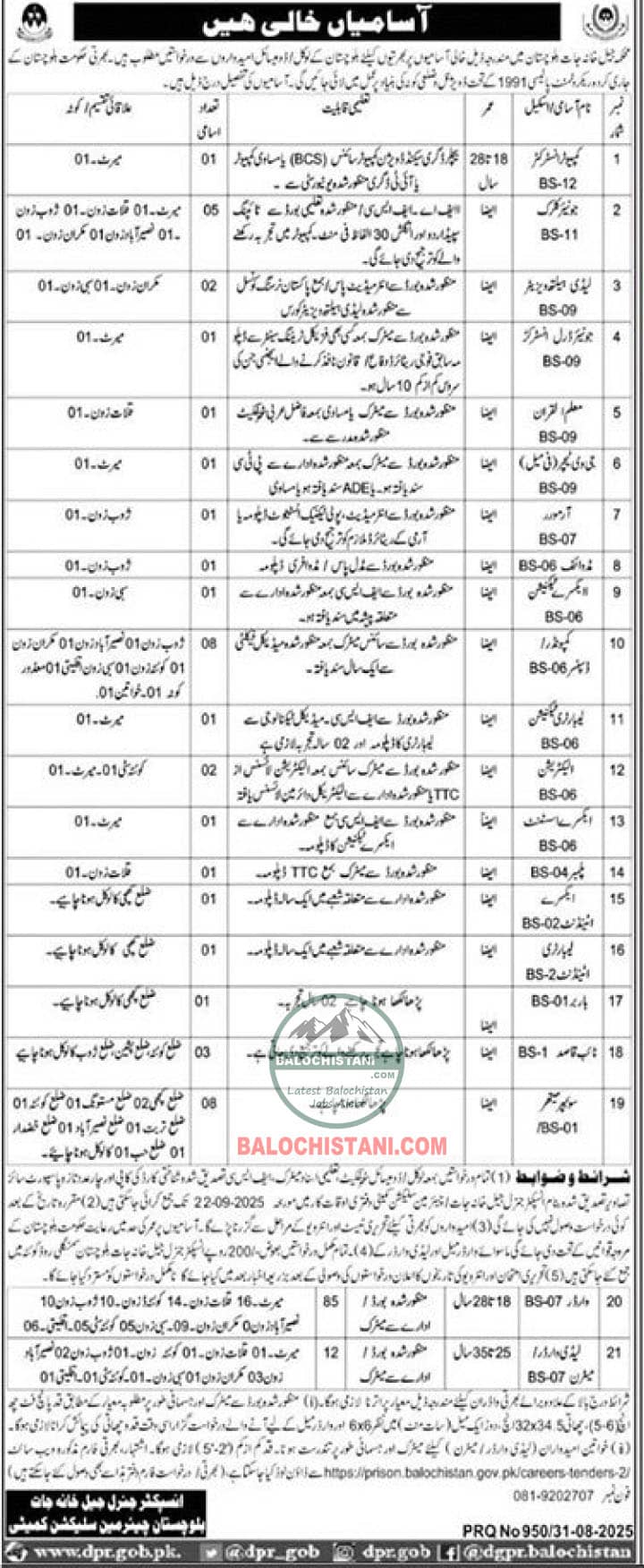 Prisons Department Balochistan Jobs 2025 Advertisement