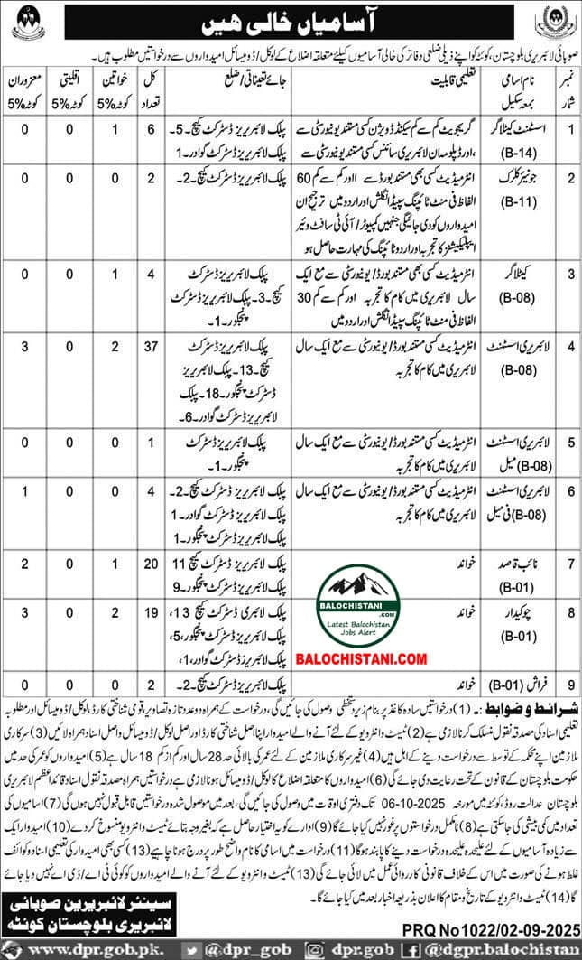 Provincial Library Balochistan Jobs 2025 Advertisement