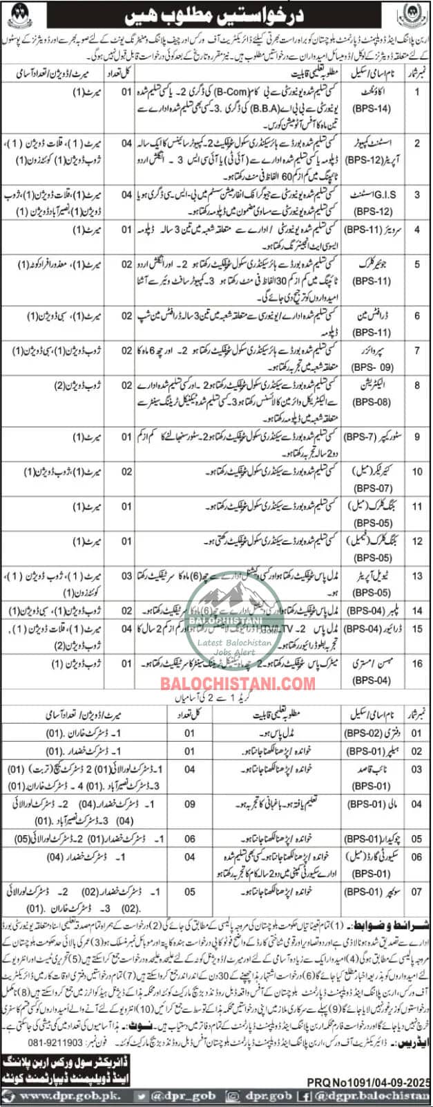 Urban Planning and Development Balochistan Jobs 2025 Advertisement