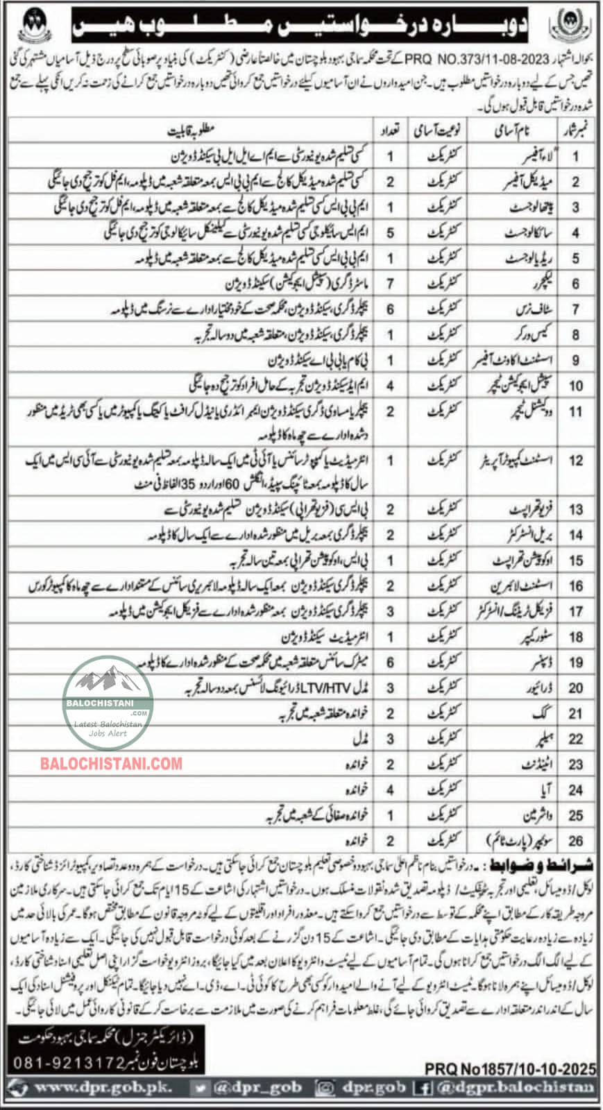 Balochistan Population Welfare Department Jobs 2025 Advertisement