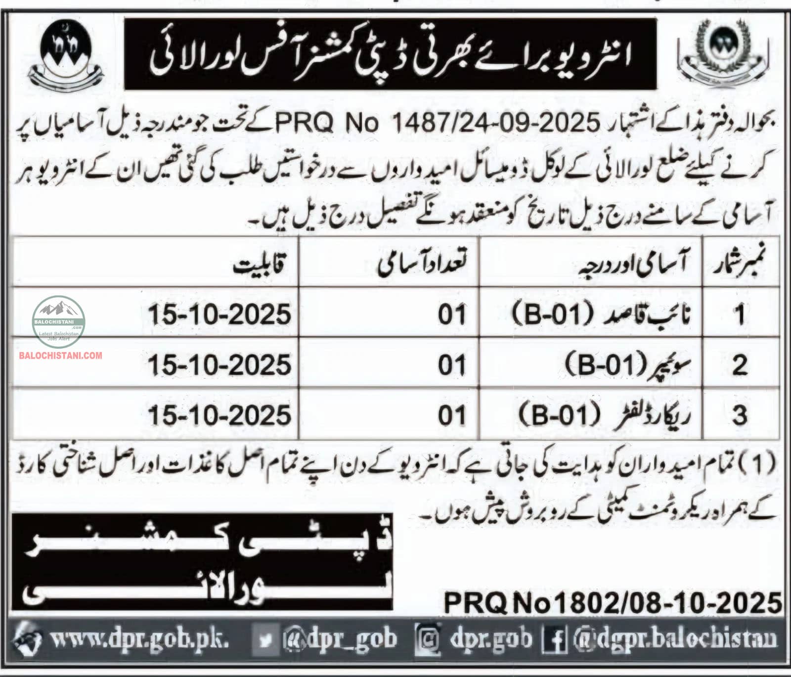Deputy Commissioner Office Loralai Test Interview 2025 Advertisement