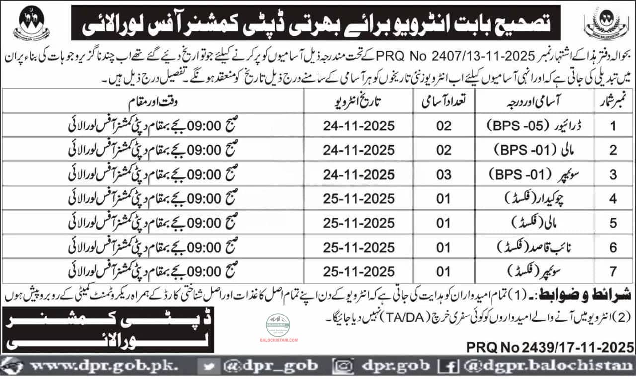 Deputy Commissioner Office Loralai Test Interview 2025 Advertisement