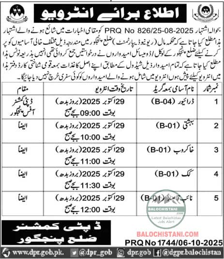 Deputy Commissioner Panjgur Test Interview 2025 Advertisement 