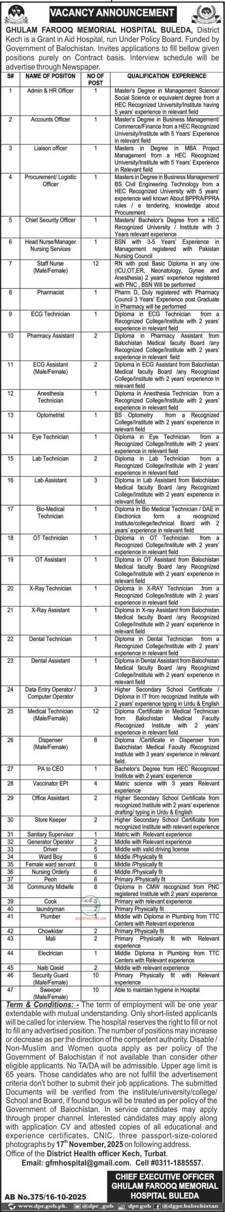 Ghulam Farooq Memorial Hospital Turbat Jobs 2025 Advertisement