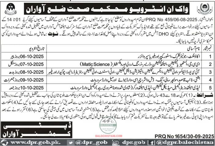 Health Department Awaran Interview Schedule 2025 Advertisement 