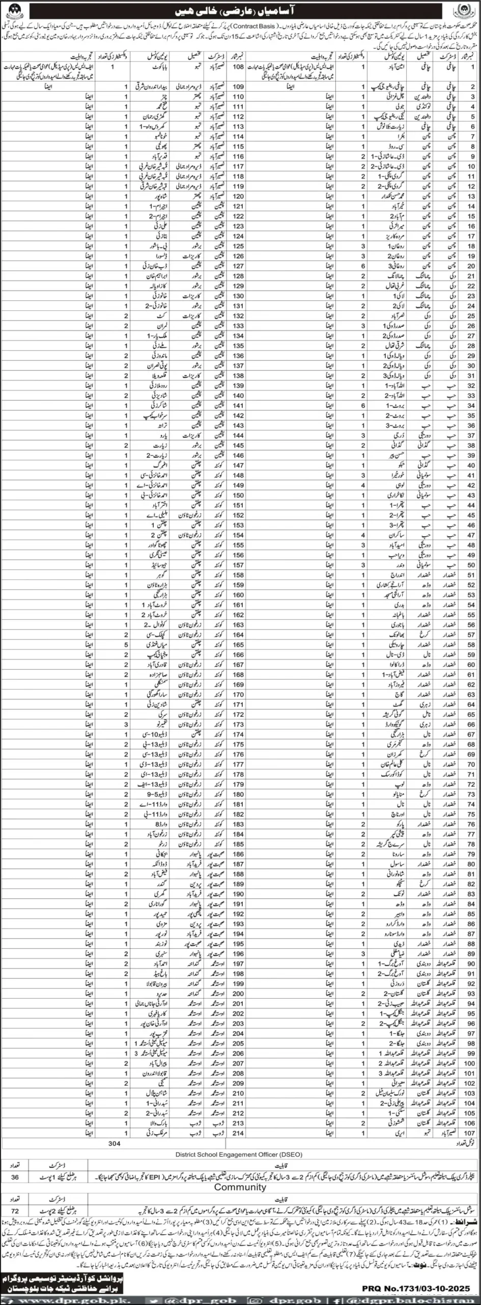 Health Department Balochistan Jobs 2025
