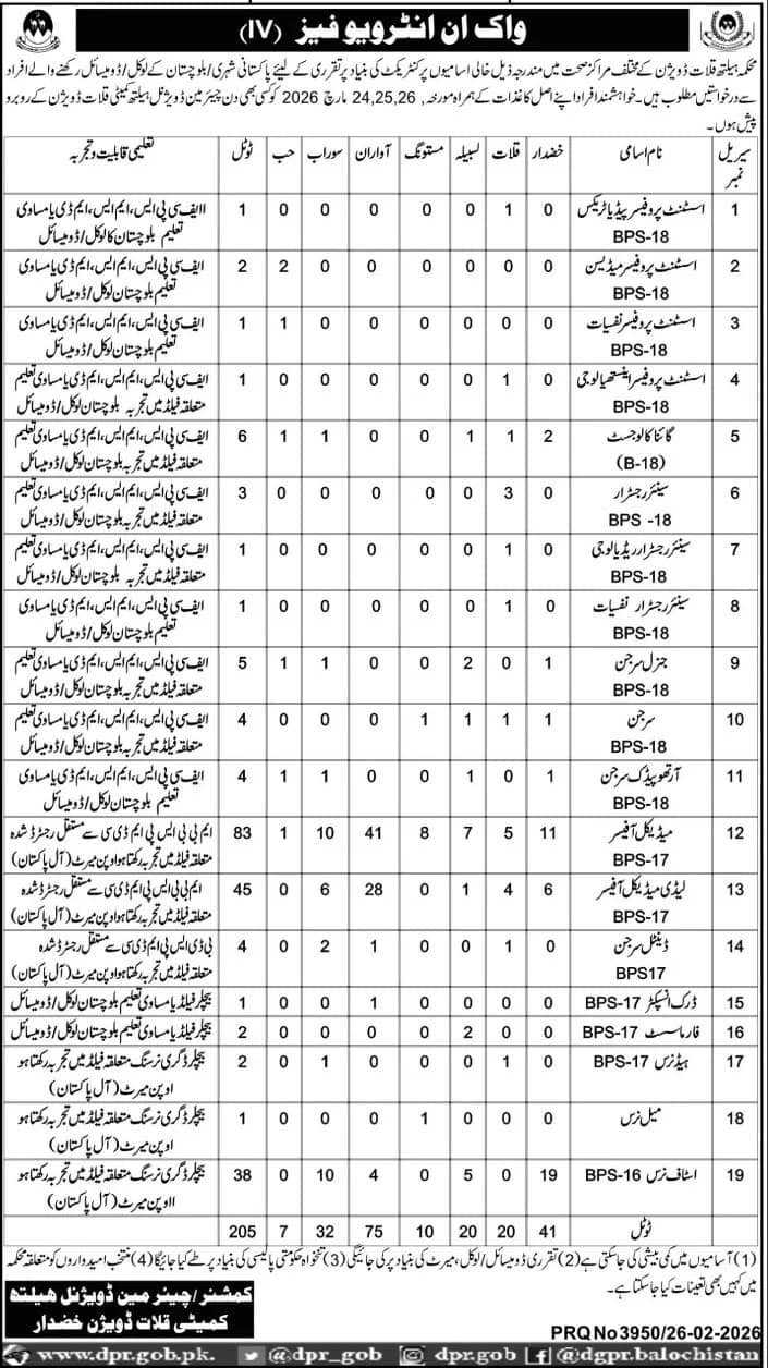 Health Department Kalat Jobs 2026 Advertisement