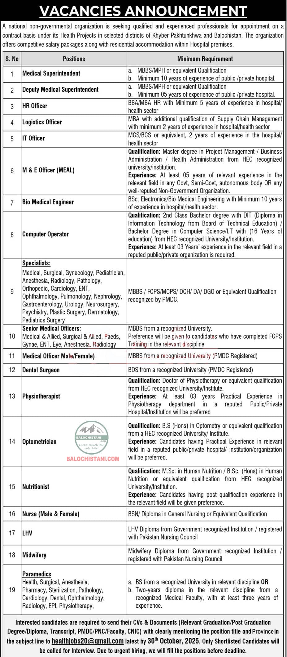 Health Organization NGO Balochistan Jobs 2025