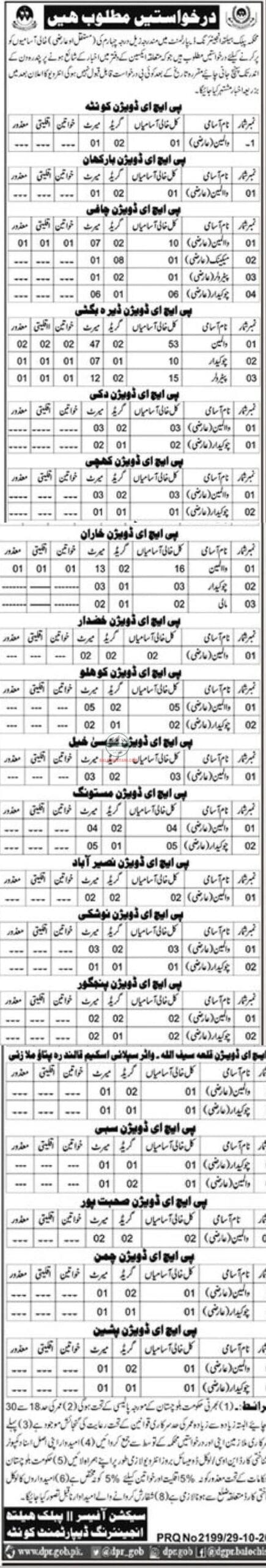 Jobs in Balochistan Public Health Engineering 2025 Advertisement