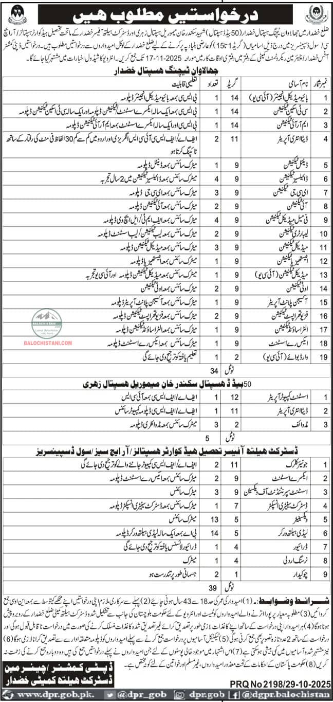 Jobs in Health Department Khuzdar 2025 Advertisement
