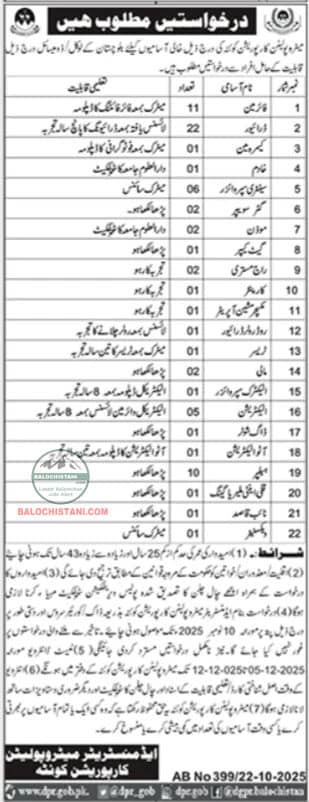 Metropolitan Corportion Quetta Jobs 2025 Advertisement