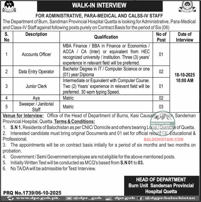 Sandeman Provincial Hospital Jobs in Quetta 2025 Advertisement