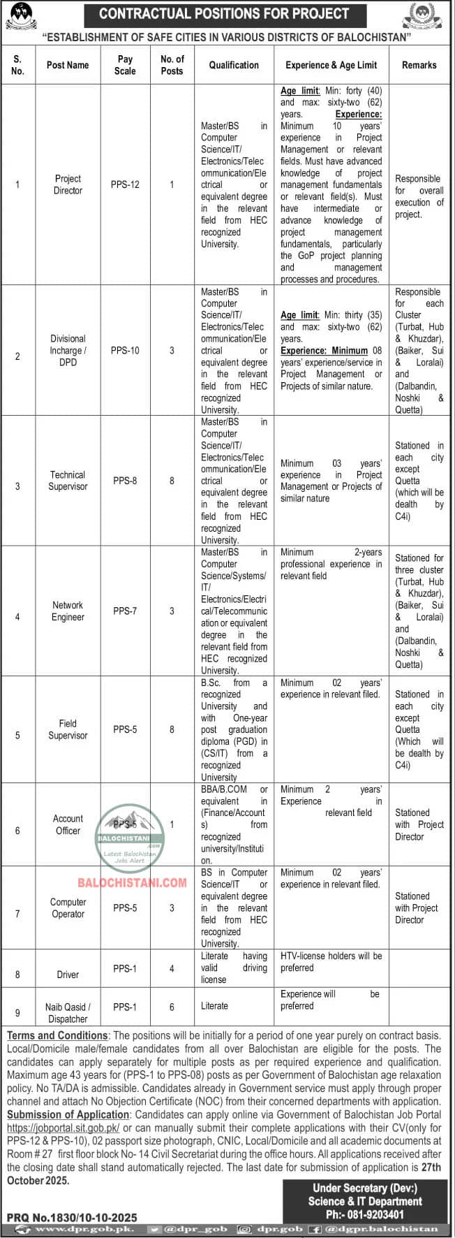 Science and IT Department Balochistan Jobs 2025 Advertisement
