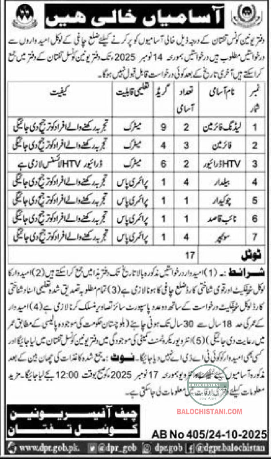 Union Council Taftan Jobs 2025 Advertisement