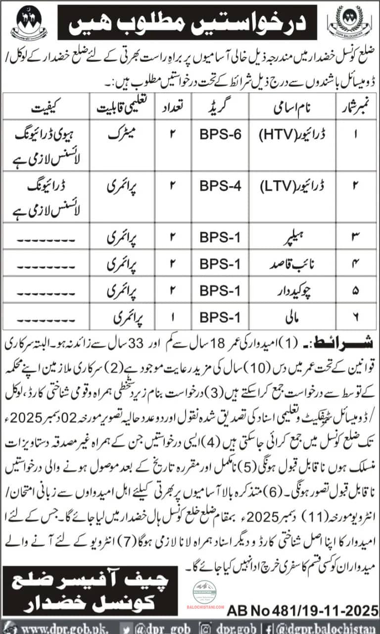 District Council Khuzdar Jobs 2025 Advertisement