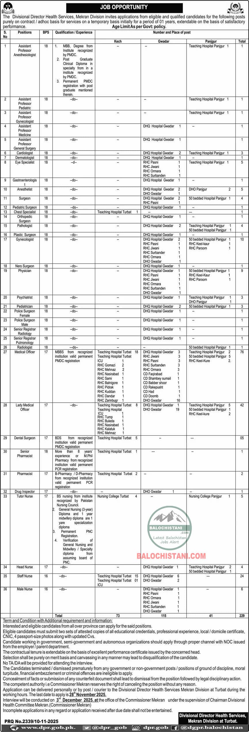 Health Department Mekran Division Turbat Jobs 2025 Advertisement 