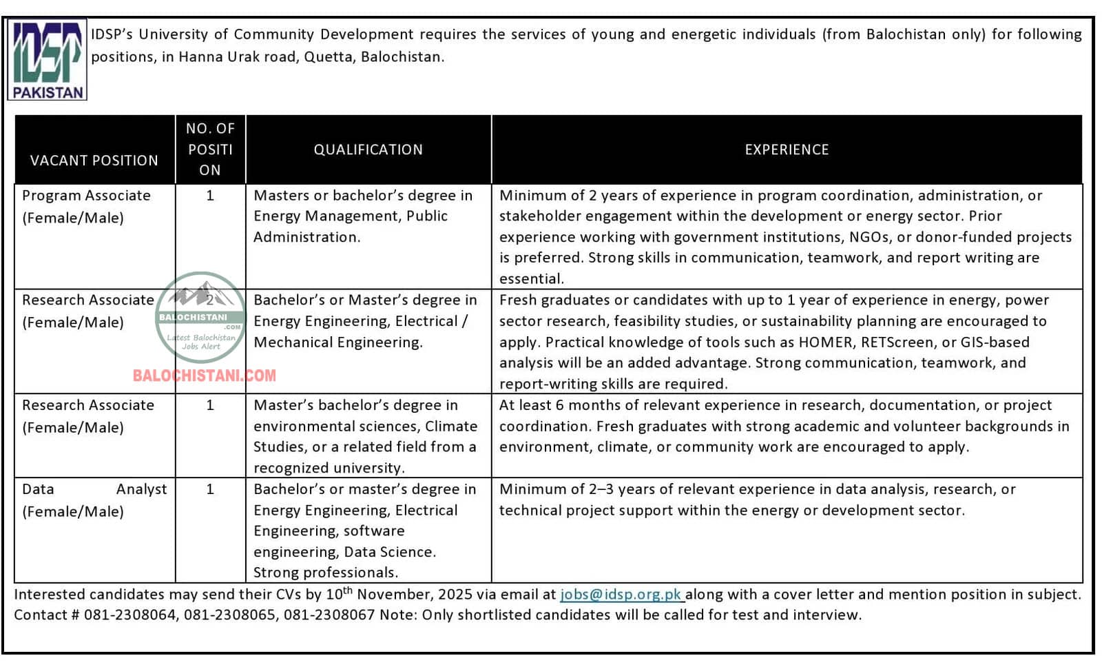 IDSP University Jobs in Quetta 2025 Advertisement