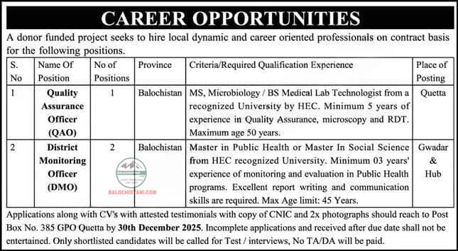 Donor Funded Project Balochistan NGO Jobs 2026 Official Advertisement