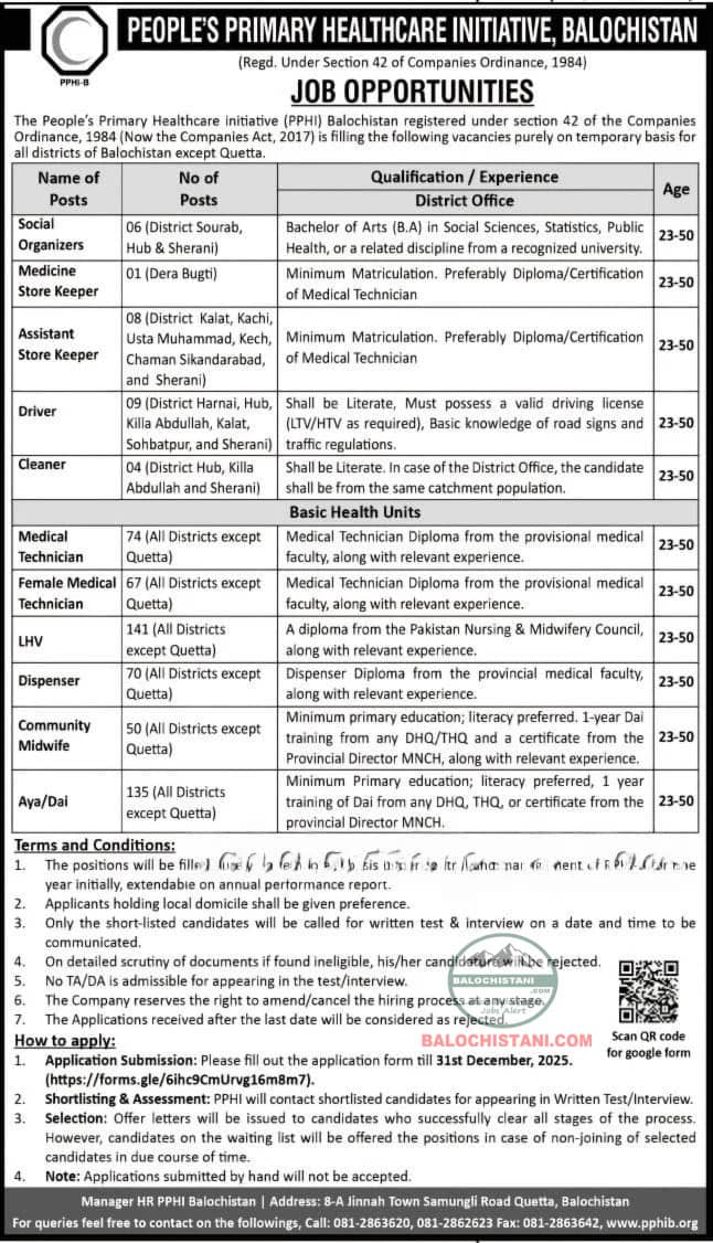 Latest Jobs in PPHI Balochistan 2026 Official Advertisement