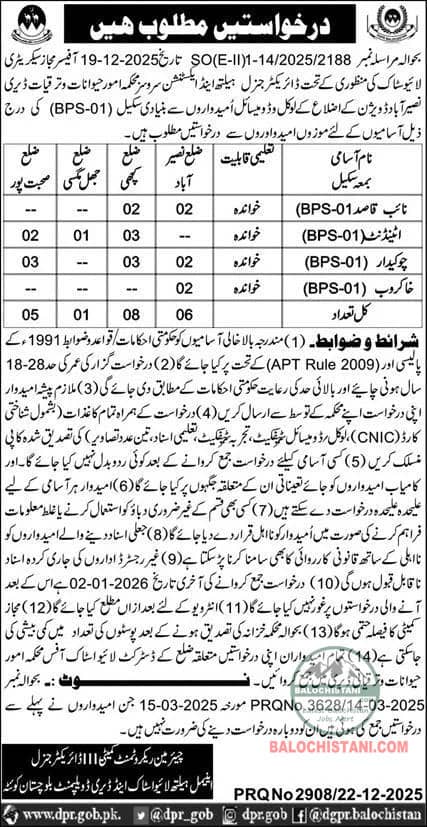 Livestock and Dairy Development Balochistan Jobs 2026 Official Advertisement