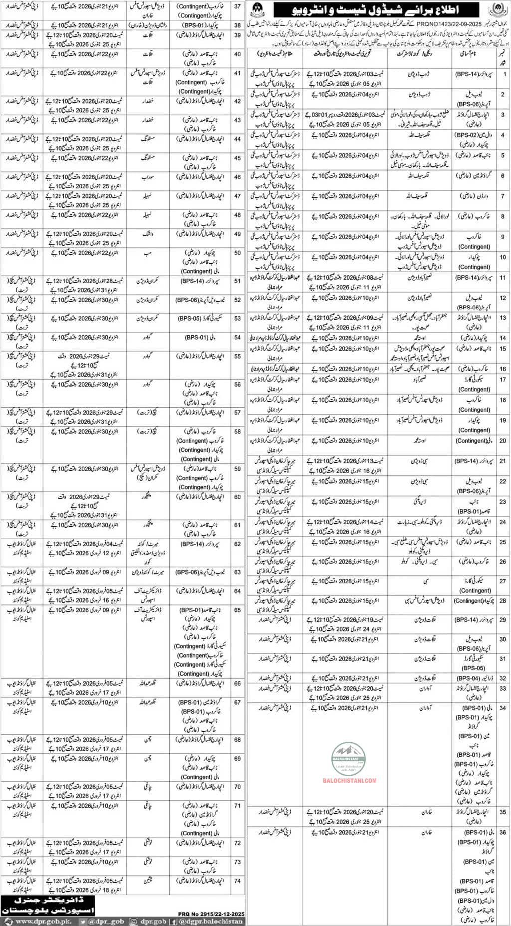 Sports Department Balochistan Test & Interview 2025 Official Advertisement