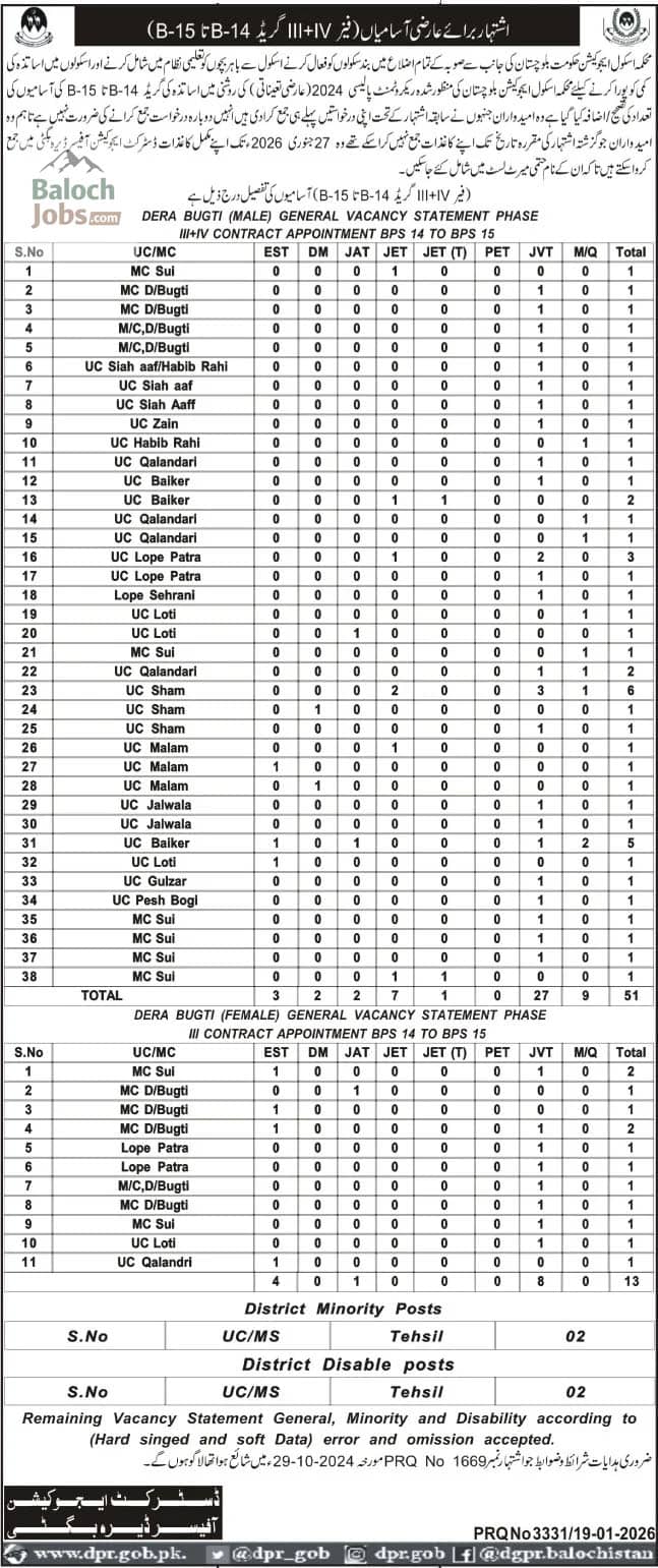 School Education Department Dera Bugti Jobs 2026 Advertisement
