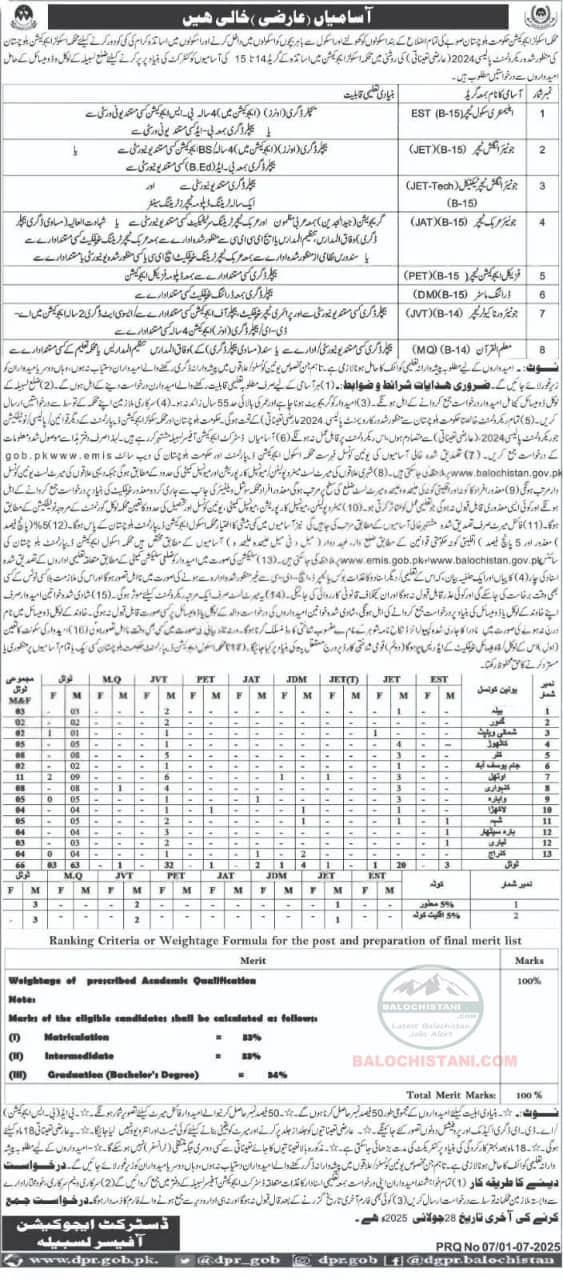 Education Department Lasbela Jobs 2025